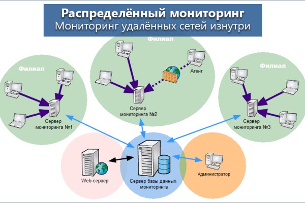 Кракен сайт в тор браузере ссылка