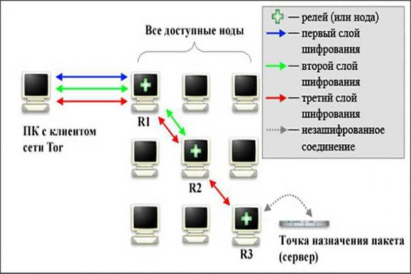 Kraken актуальное