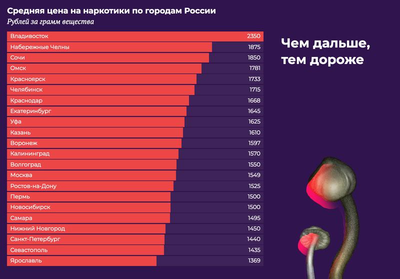 Кракен сайт krk store com